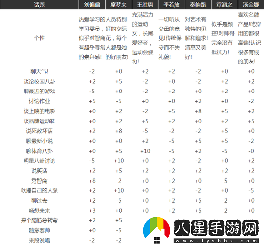 中國式家長湯金娜的攻略方法