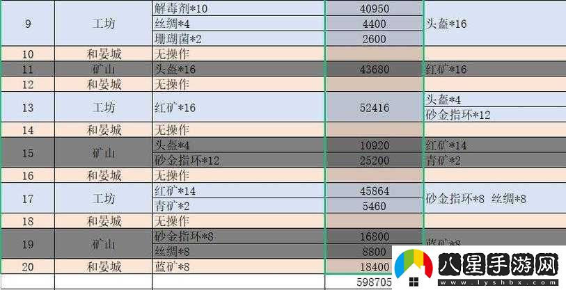 劍與遠(yuǎn)征商路遨游馬車升級攻略