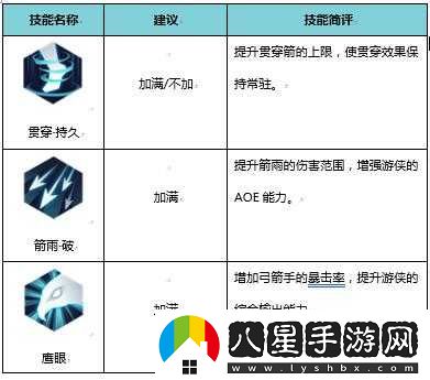 侍魂朧月傳說游俠轉(zhuǎn)職攻略