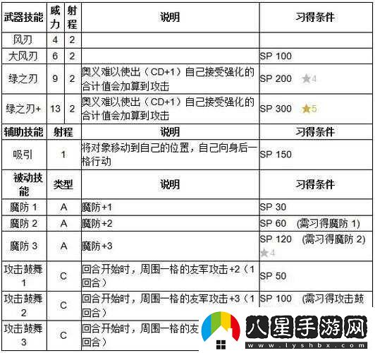 火焰紋章英雄妮諾實(shí)用與武器技能分析