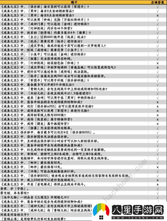 咸魚之王咸魚大沖關(guān)題目答案大全