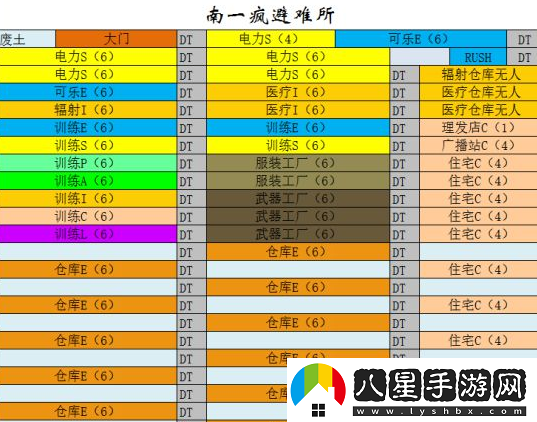 輻射避難所前中期發(fā)展思路及滿