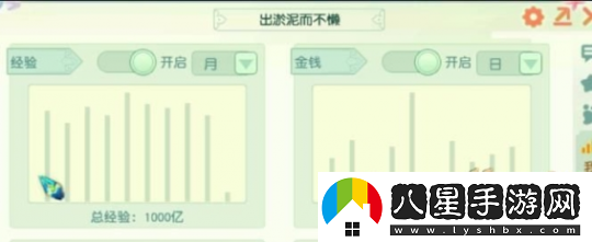 夢幻西游69級領千億獸訣第一人