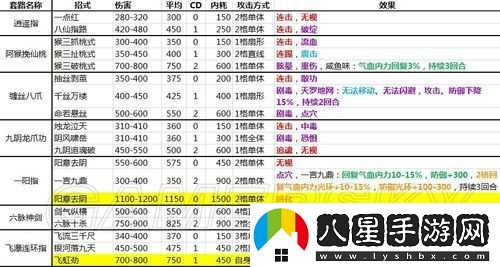 俠客風云傳腿法連斬通關(guān)攻略要點