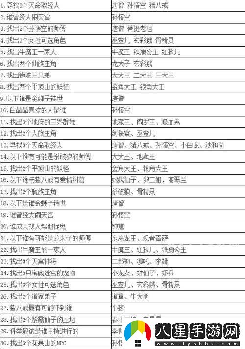 夢幻西游手游三界奇緣答案匯總及更新