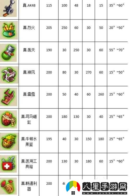 彈彈堂手游天羽指環(huán)屬性圖鑒