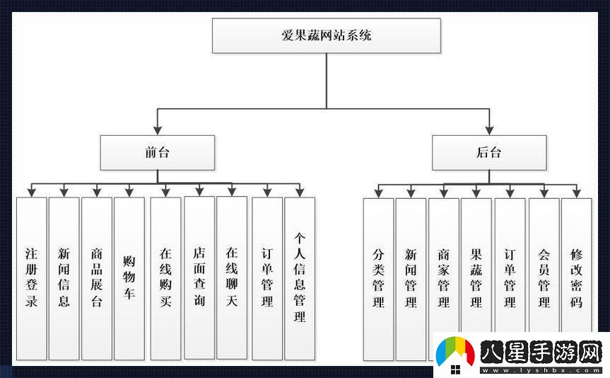 “網(wǎng)事”功能模塊