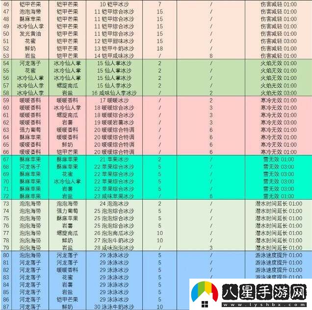 塞爾達傳說智慧的再現(xiàn)沙冰配方材料大全