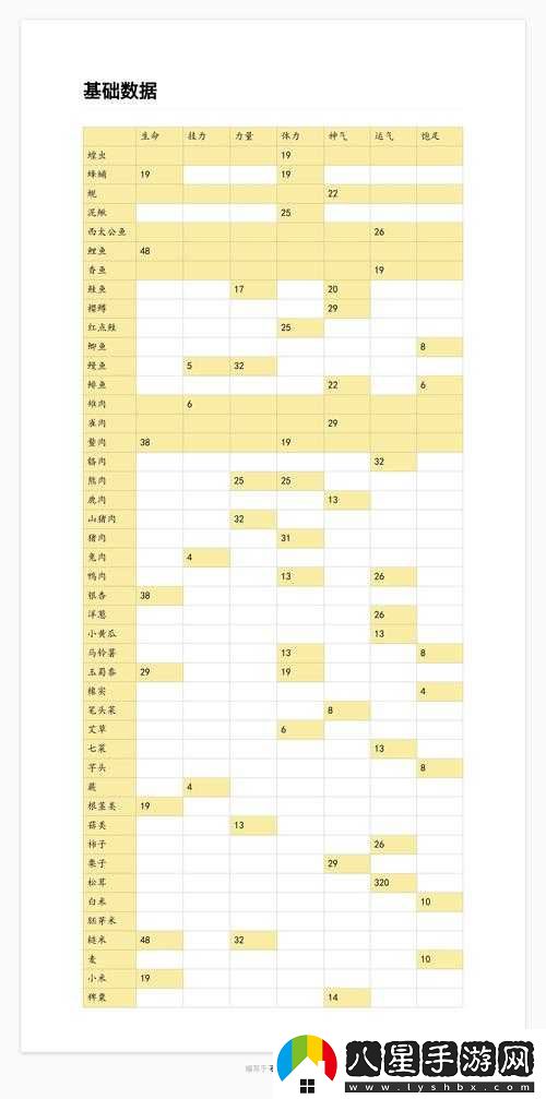 天穗之咲稻姬料理效果一覽及介紹