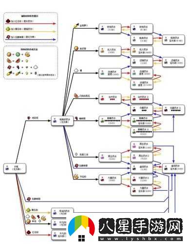 我的世界水肺藥水制作步驟詳解