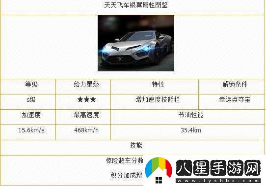 新車技來(lái)襲