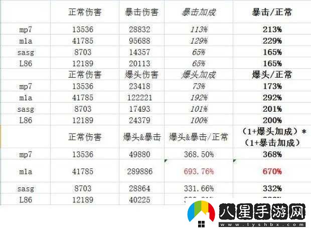 全境封鎖傷害計(jì)算公式與