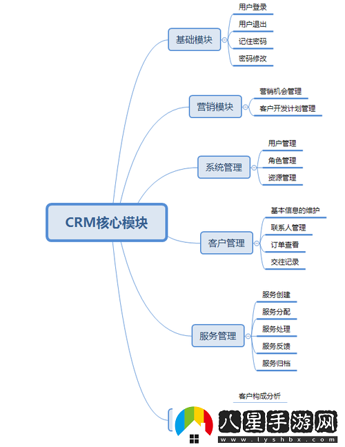 成免費的