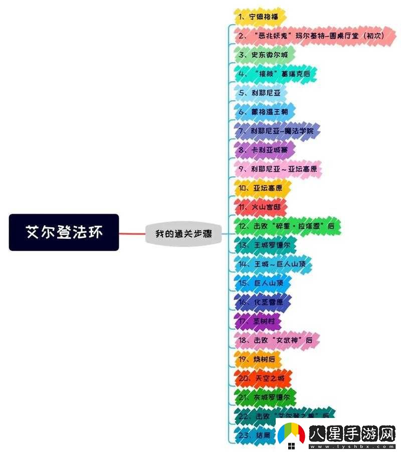 艾爾登法環(huán)二周目繼承規(guī)則匯總