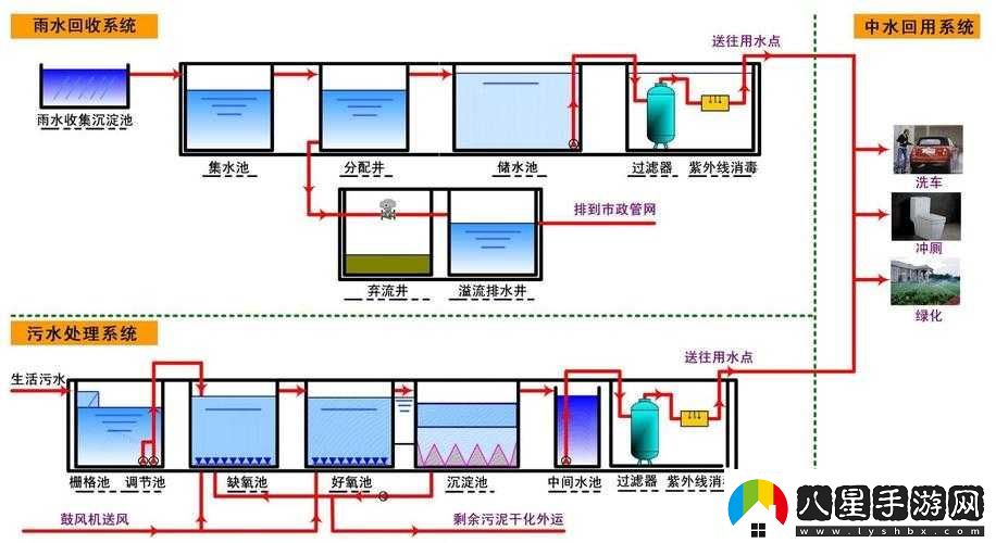 液體收集器系統(tǒng)