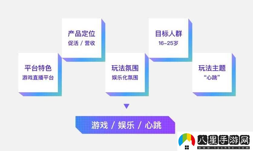 如何玩轉(zhuǎn)億目標(biāo)？游戲策略或玩法揭秘