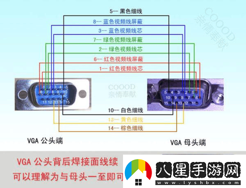 歐美視頻線與高清線的特點及應用