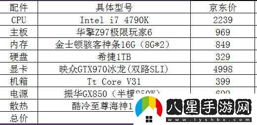 玩 GTA5 電腦配置如何配？