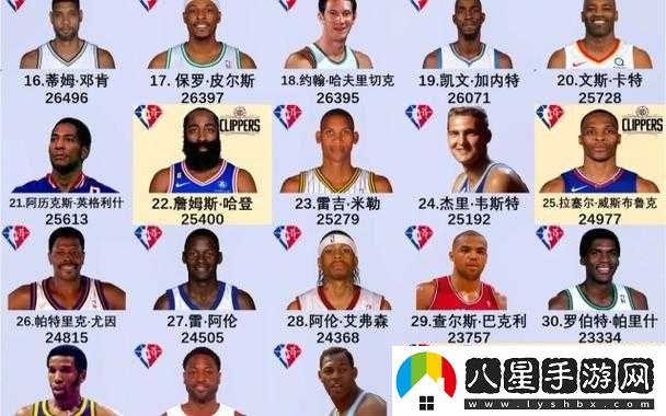 NBA籃球大師