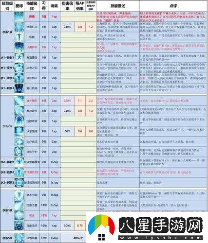 神界原罪2巫師職業(yè)深度解析