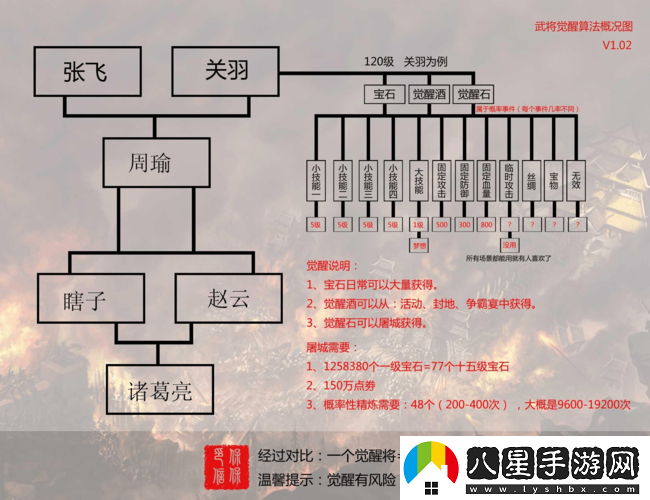 攻城掠地武將派遣從何處開始