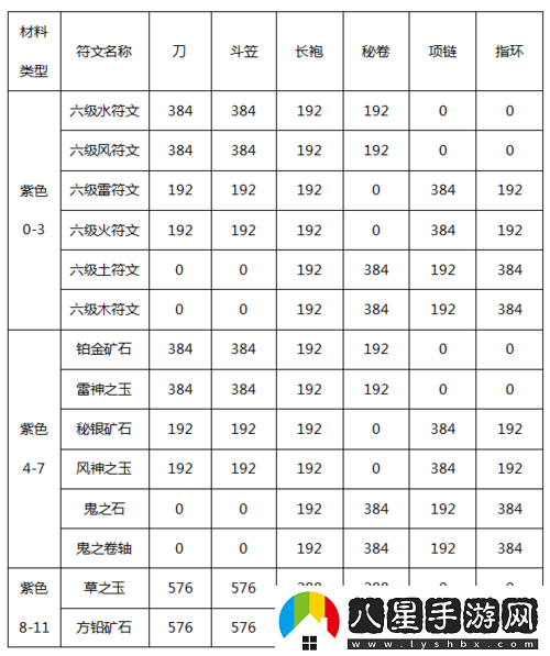 火影忍者手游裝備進階秘籍