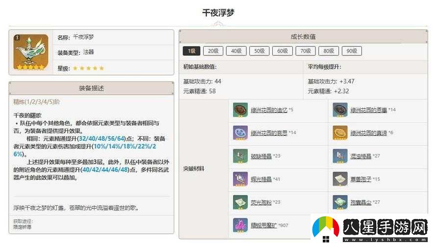 原神千夜浮夢(mèng)的突破材料匯總