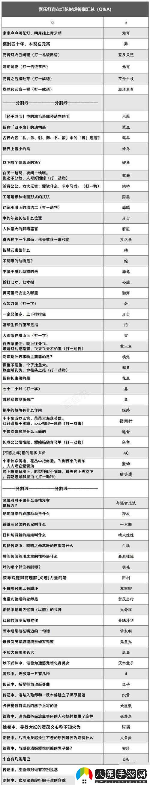 陰陽師燈謎九十九答案及2.9猜燈謎第一天謎底解析