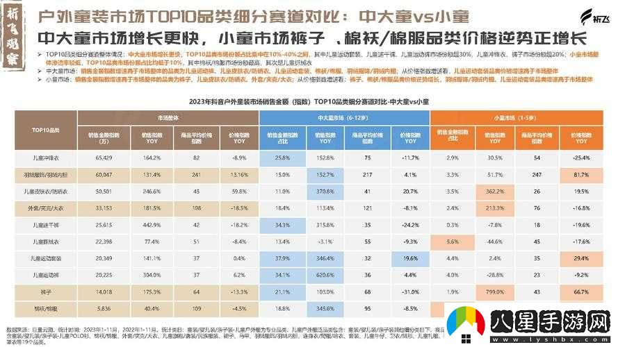 日本三線韓國三線的市場定位及相關(guān)洞察