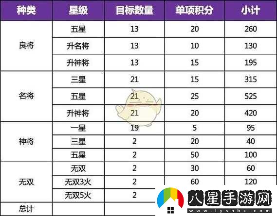 三國志幻想大陸建材獲取途徑