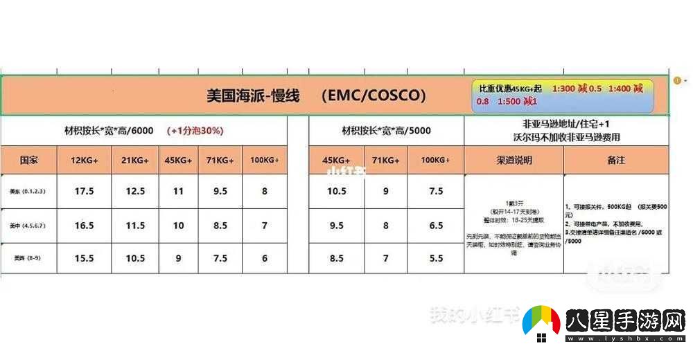 美國專線與歐洲專線區(qū)別剖析