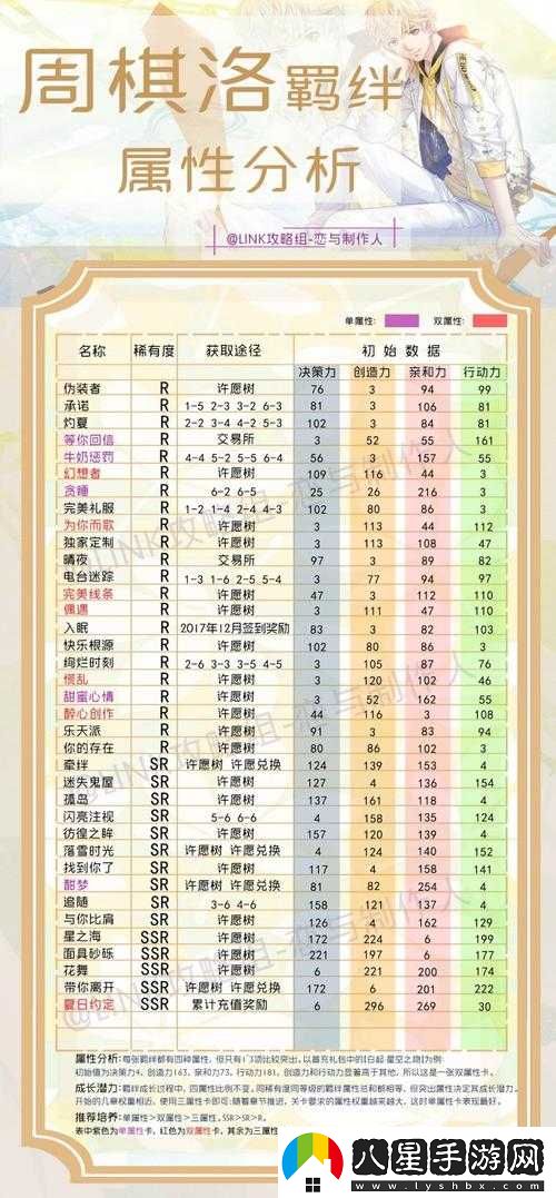 戀與制作人周棋洛面具砂礫羈絆卡獲取及屬性詳解