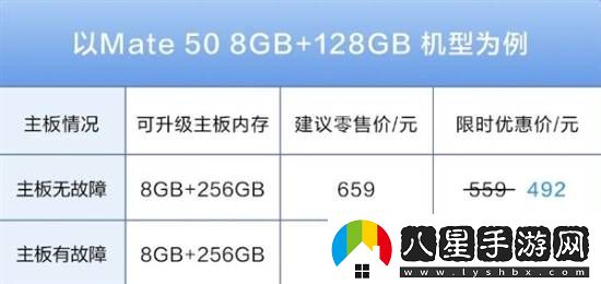 本月結(jié)束！華為手機內(nèi)存升級限時8.8折