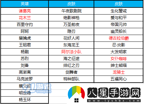 王者榮耀6月12日奪寶獎池更新內(nèi)容及獎勵概覽