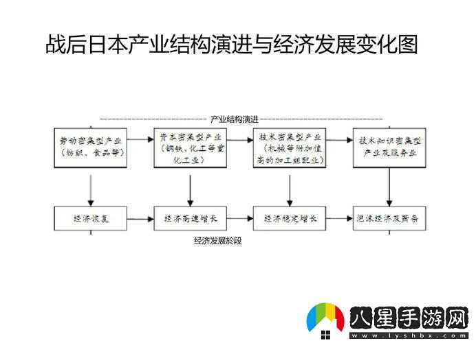 日本二線產(chǎn)區(qū)產(chǎn)業(yè)結構解析之現(xiàn)狀與特點