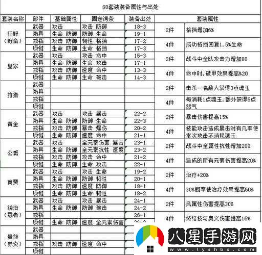 關(guān)云長手游海王披風(fēng)屬性解析及套裝加成介紹