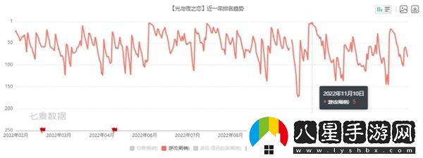 光與夜之戀情人節(jié)聯(lián)動(dòng)法國(guó)嬌蘭