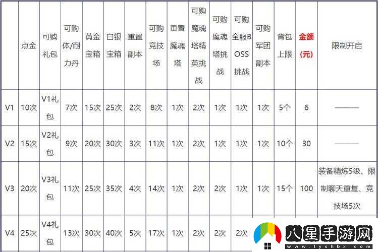 放開那國(guó)2新手攻略