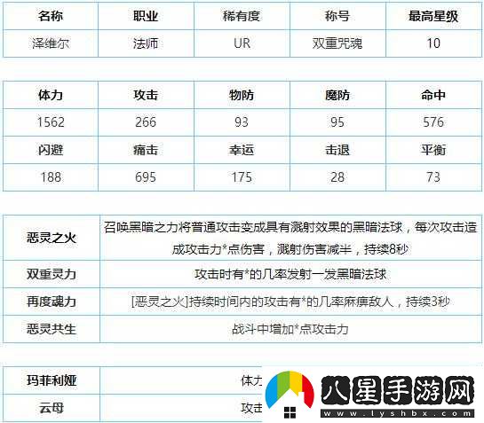 螺旋境界線法師技能傷害解析及定位研究