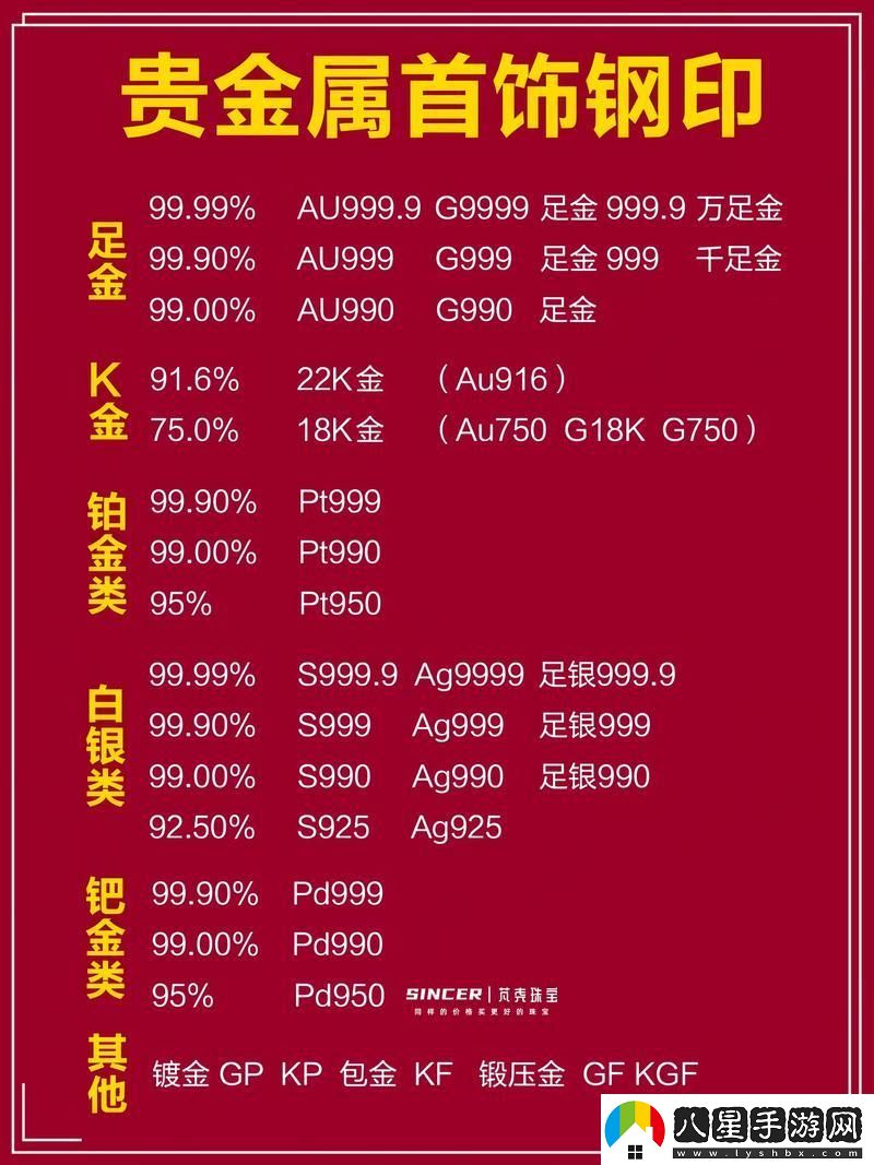 “AU999”崛起之謎