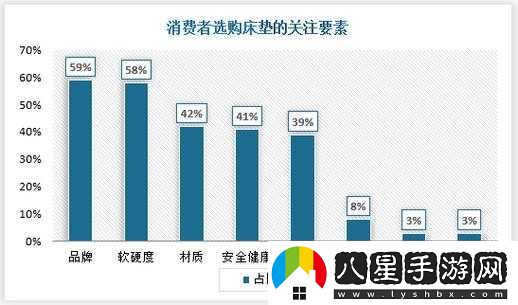 精品二線三線品牌對(duì)消費(fèi)者的影響