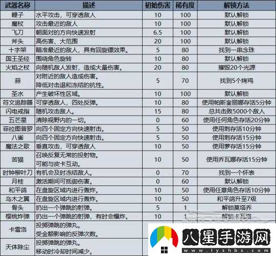 昔日新手武器推薦選擇指南