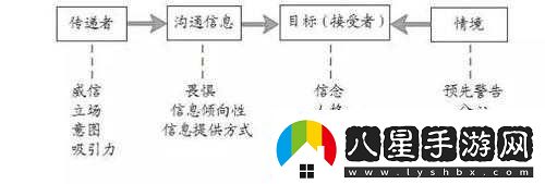 視頻態(tài)度轉(zhuǎn)變背后的原因