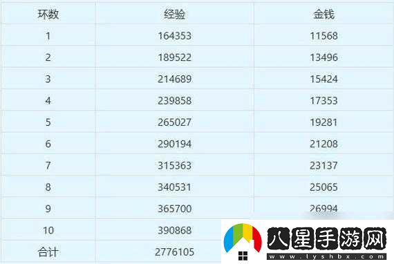 夢(mèng)幻西游手游抓鬼次數(shù)有無限制