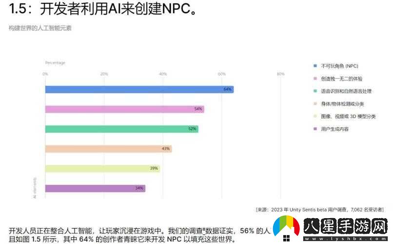 人馬等級與游戲進(jìn)度