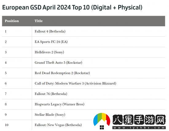 4月歐洲銷量榜