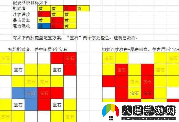 魔淵之刃能量之泉充能技巧攻略