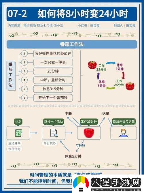 飪時提升效率秘訣