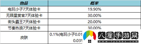 王者榮耀2023年1月好運(yùn)禮盒活動(dòng)詳情