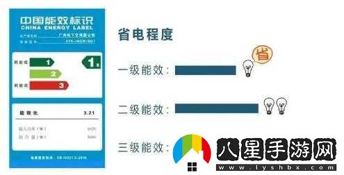 一級、二級、三級能效空調(diào)有何區(qū)別